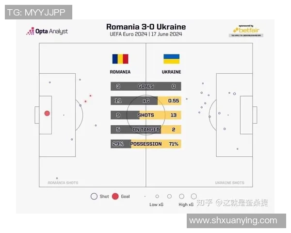 斯洛伐克与乌克兰足球赛比分预测与分析建议